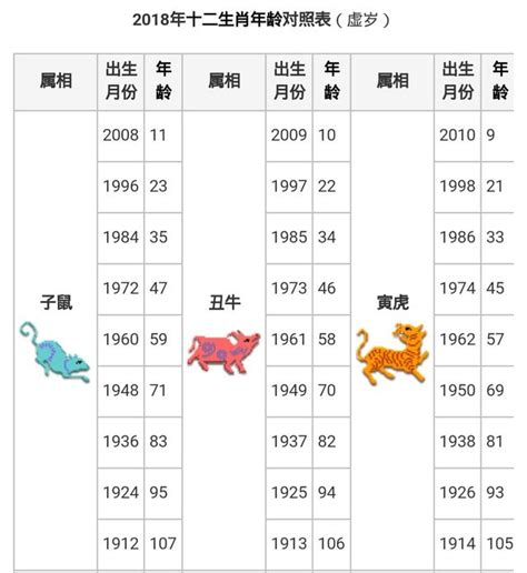 61歲屬什麼|【十二生肖年份】12生肖年齡對照表、今年生肖 